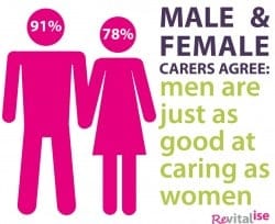Reitalise infographic showing that men are as good at caring as women