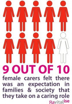 Revitalise infographic showing expectation on female carers to take on caring role