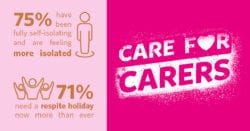 Care for carers statistics